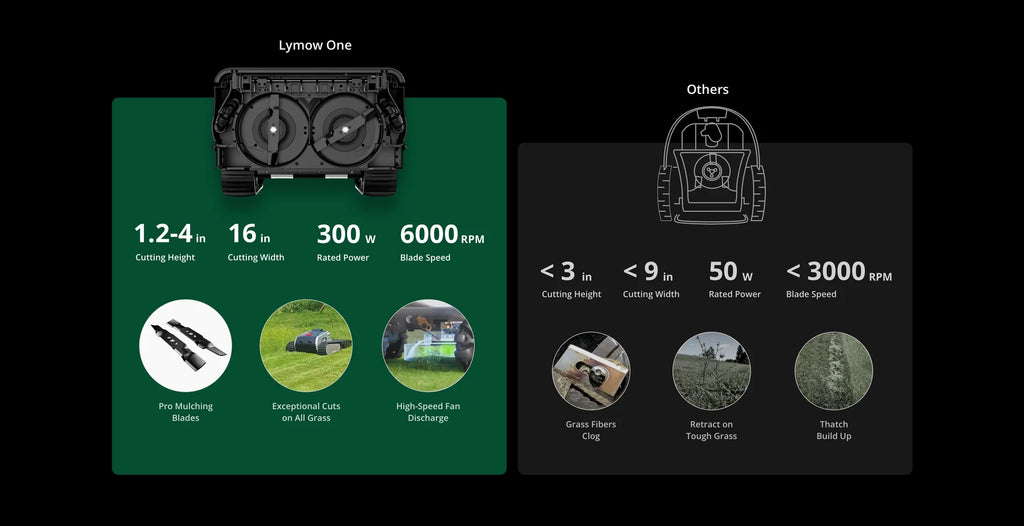 Robotic Lawn